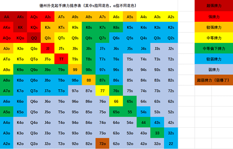 坐上牌桌先看位置，你的策略对了吗？